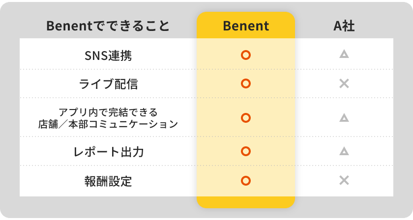 豊富な機能とリーズナブルな価格のイメージ画像